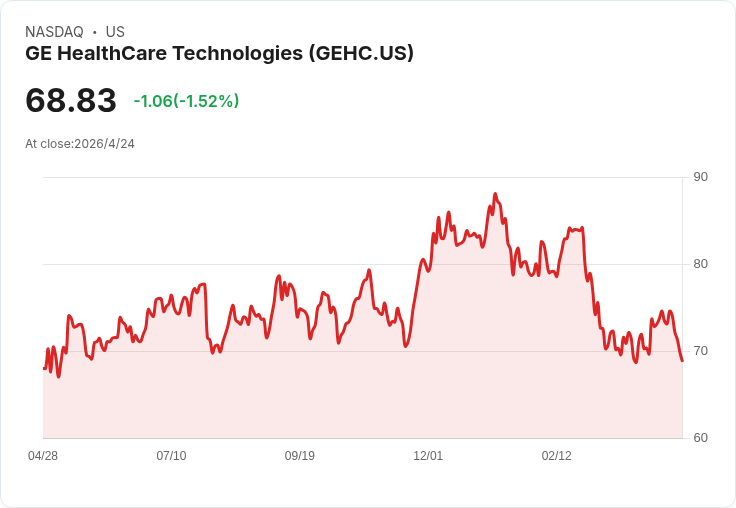 GE HealthCare首位病人入組LUMINA二/三期!錳基MRI顯影劑挑戰釓系霸主