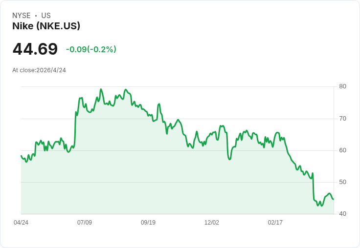 從Nike到7-Eleven：全球實體零售「大改裝」風暴，誰能撐過數位轉骨疼痛？