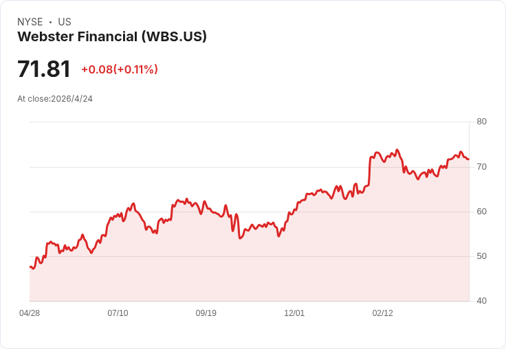 Webster Financial(WBS)季報前夕:營收成長放緩、分析師鴿派但風險仍在──投資人該關注什麼?