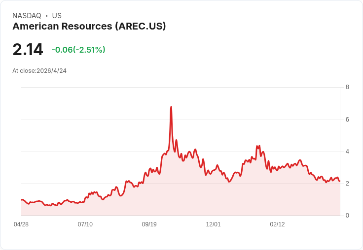 AREC子公司聯手三菱材料擴大稀土回收與國產煉製 助攻供應鏈在地化