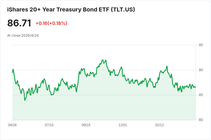 全球央行同日決議成「通膨試金石」──戰事、油價若催化 垂直拋售或襲捲公債市場