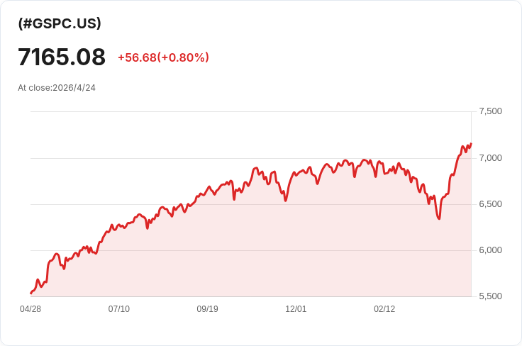 全球股市週線走勢分歧：能源緊張壓頂、財報亮眼卻難救市場情緒