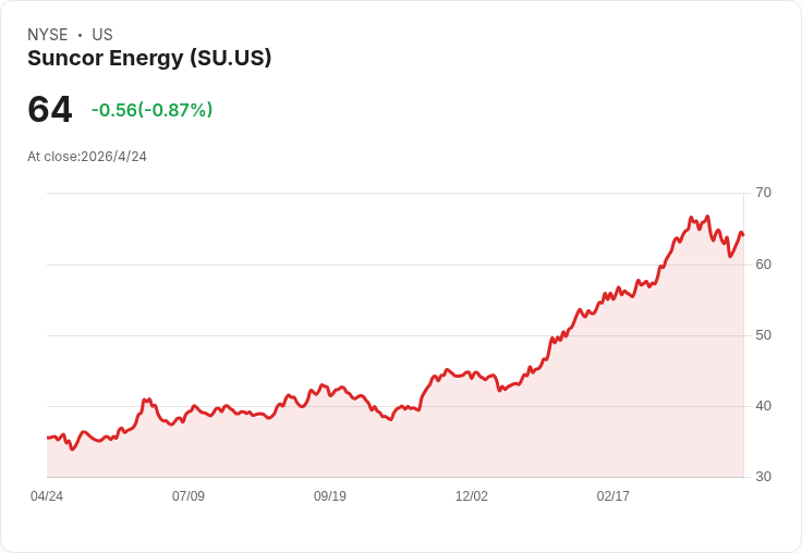 油價亂流、制裁拉鋸、能源股高息狂飆：全球能源新戰局正壓頂