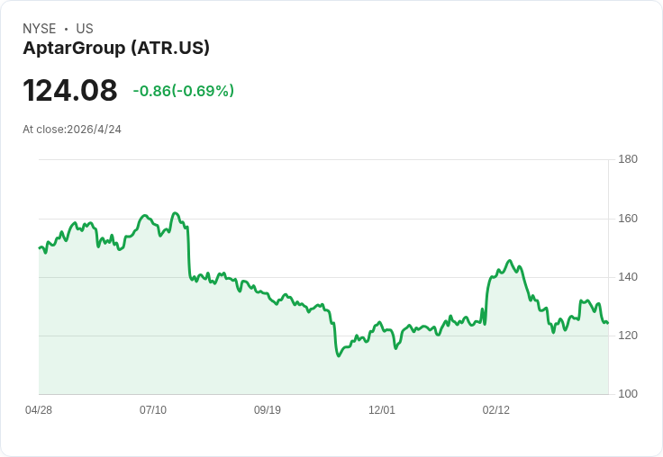 標題 :
波士頓信託賣出9.35萬股Qualys,持股價值季減近5,800萬美金,AI新兵能救盤?