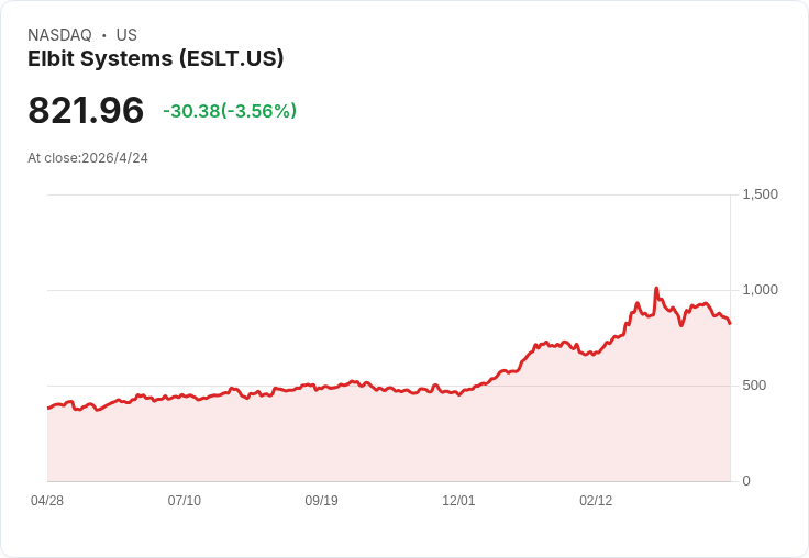 以色列下令黎南再撤離！停火裂縫擴大 北部戰火回溫、油價與市場避險壓力升溫