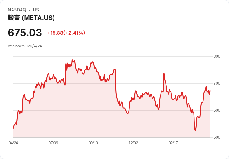 AI算力戰點燃「太空太陽能」革命？Meta豪奪1GW軌道綠電，資料中心能源版圖重洗牌
