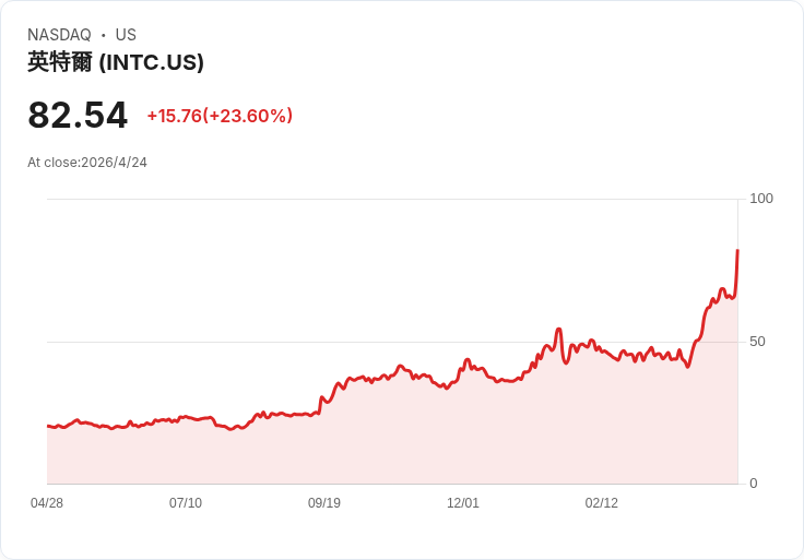 標題 :
油價3月暴漲21％！明年社安COLA可能翻轉你的退休支出？