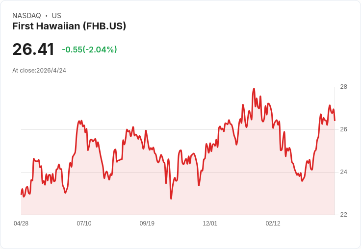 第一夏威夷（FHB）Q1表現兩面刃：營收微幅落後但EPS領先，資產再定價成關鍵利差動能