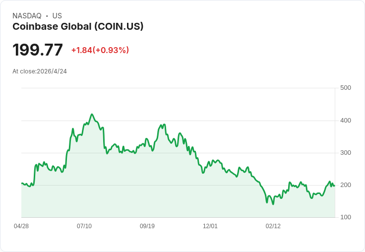 標題 : 
Elad Gil：AI飆速將佔美國GDP 1％！警告創辦人12–18月內考慮出脫