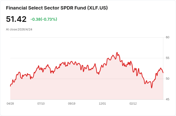 英國將於國王演說推出金融大改造 法案擬合併監管、放寬審批衝擊倫敦金圈