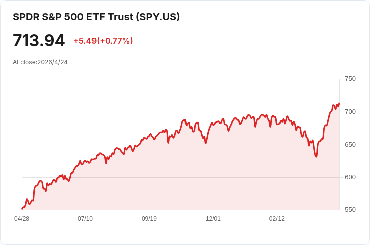 若SpaceX、OpenAI、Anthropic同日登陸S&P 500：指數恐重回40％級巨頭集中風險
