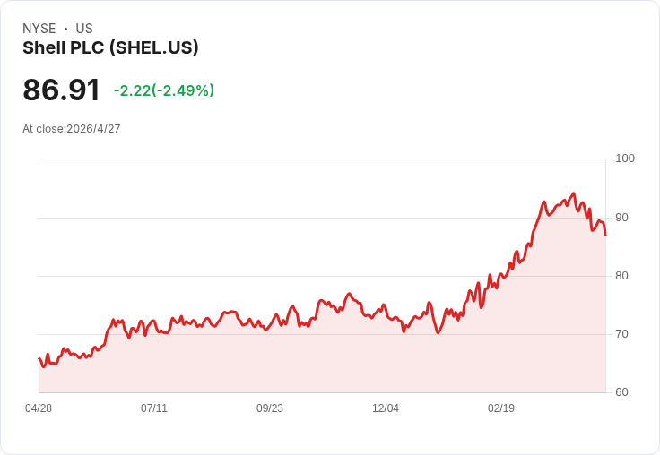 標題 : 
Jefferies「有些驚訝」Shell出手併購ARC時機，Attachie疑慮與LNG需求成焦點