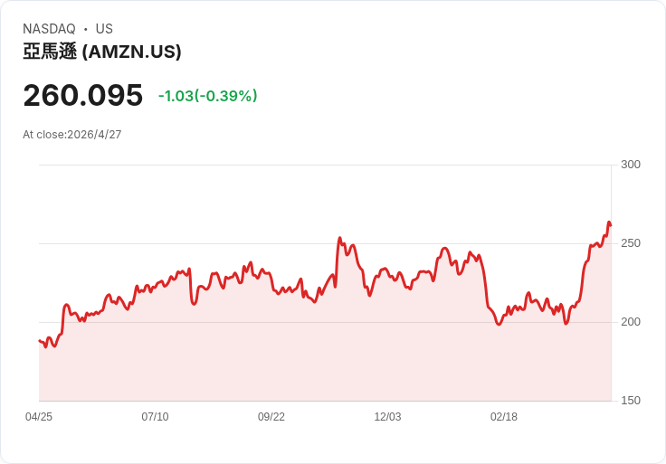 AI超級資本開支海嘯來襲：雲端巨頭狂砸數千億，美股與就業版圖全面改寫