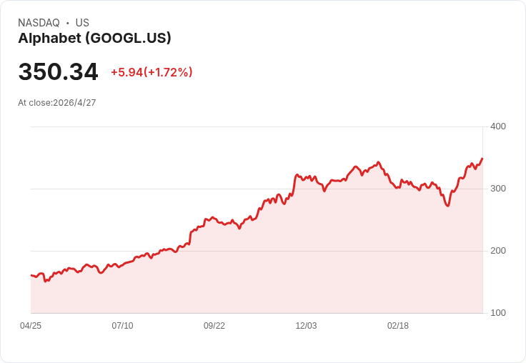 從記憶體到外送炸雞：AI熱潮席捲美股，誰是真贏家誰恐成高檔地雷？