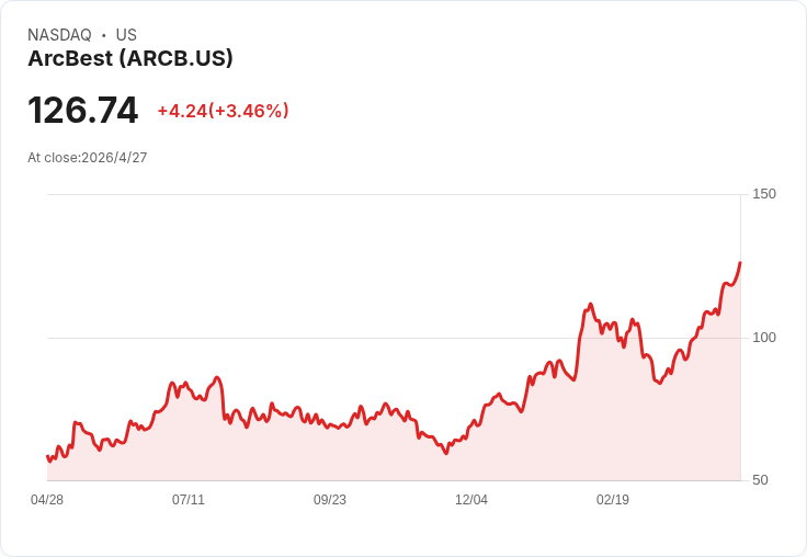 ArcBest Q1 財報驚險:非GAAP EPS 小幅超預期、近10億營收持平,但運價與購運成本成隱憂