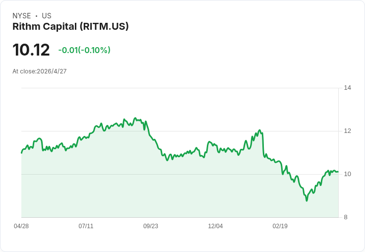 Rithm Capital將Paramount Group更名為Elecor Partners,啟動約2.5億美元辦公資產改造計畫