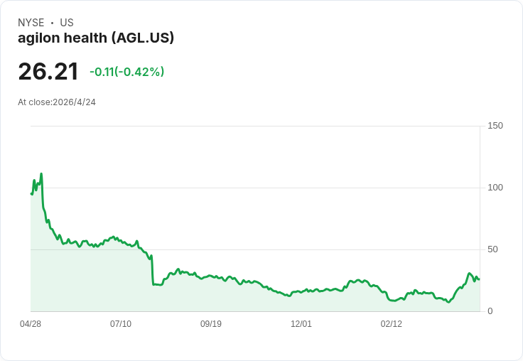 agilon Health 大動作！Tim O’Rourke 5月7日接掌執行長，羅納德·威廉斯轉任僅留董事長穩軍心