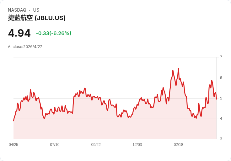 油價衝高、黃金回落、航空血淚：高利率時代掀起「通膨三角戰」