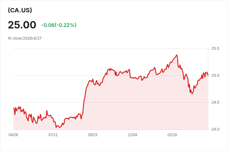 地球實驗室Q4獲利大翻身：GAAP每股盈餘C$0.06，投資收益暴增逾C$1,087萬