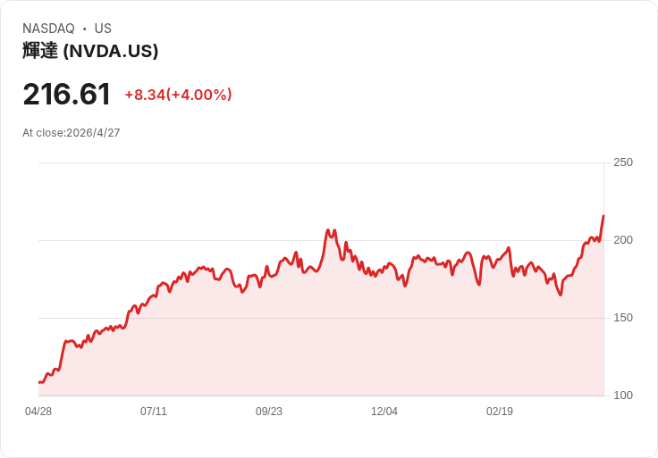 Nvidia下一代AI超級晶片命在記憶體！SK海力士近130億美元押注掌控HBM4供應鏈