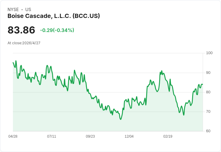 標題 :
Boise Cascade(BCC)認罪被罰638萬美元 涉購售中國非法夾板以規避反傾銷關稅