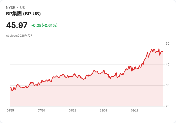 從油價暴漲到AI算力狂飆：全球能源版圖正被「戰爭與晶片」雙重重塑
