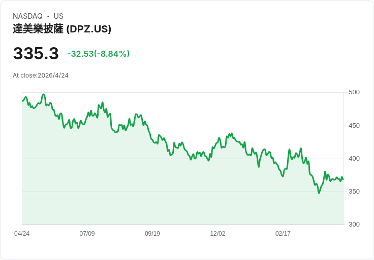 從披薩到尿布：美國消費者「縮手潮」蔓延，投資人該怕了嗎？