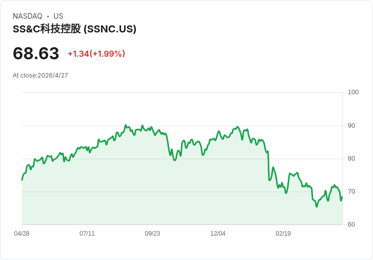 標題 :
驚險一線！Verisk Q1 財報前瞻：營收成長放緩、目標價遠高於股價，財報能否改寫命運？