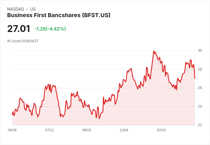 收購Progressive添$774M資產、擴張休士頓團隊 Business First衝刺年底1.25％ ROAA