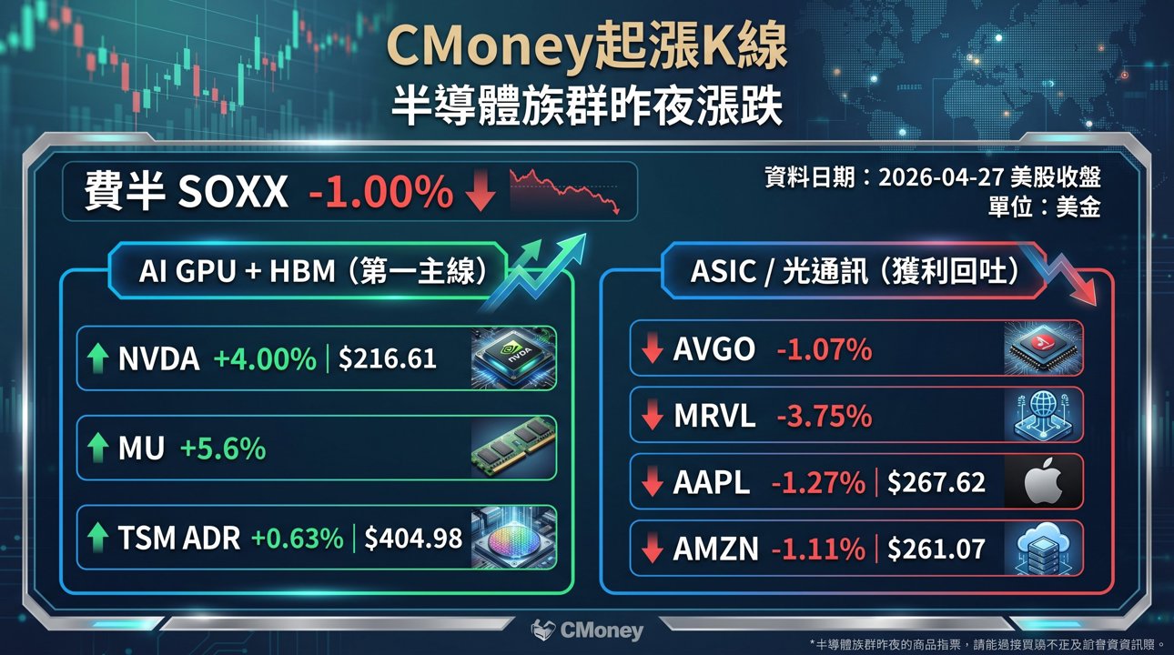 資訊圖表
