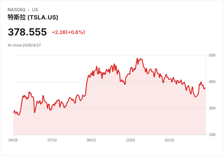 美國車廠還在吵關稅，BYD 用「半價旗艦電 SUV」攻城掠地：汽車業真正危機不在底特律而在華盛頓