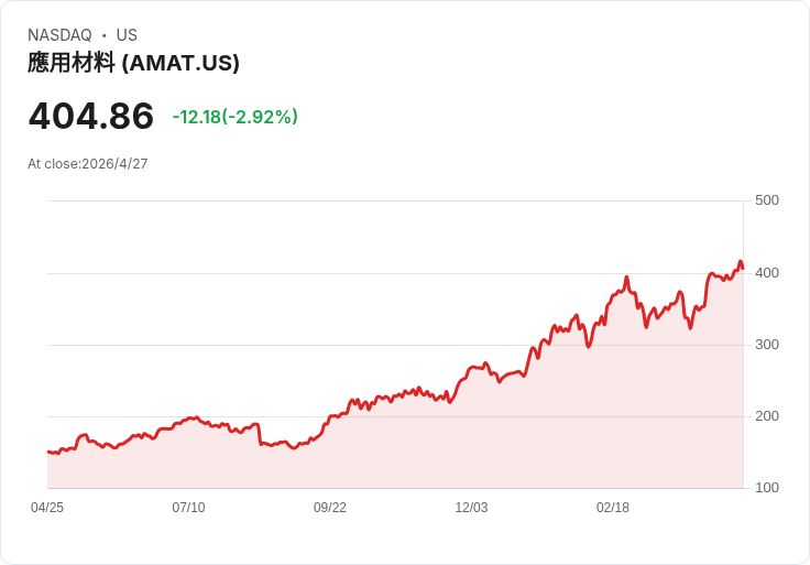 AI科技變成戰場？美中角力、伊朗戰火與房仲大併購，撕裂全球資本版圖