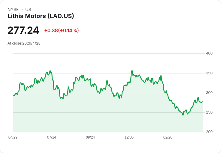 Lithia & Driveway Q1 突破紀錄：營收93億美元、非GAAP 每股盈餘7.34美元強勢超預期