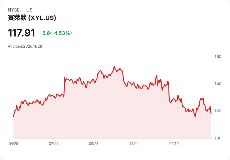 從水到老人住宅：基礎設施股大進擊，美企押注長線現金流