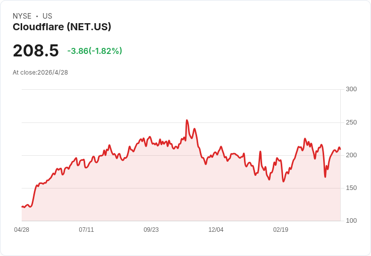 AI算力大戰白熱化！華為Ascend突圍、Cloudflare與Digital Realty搶灘「邊緣運算＋資料中心」新戰場