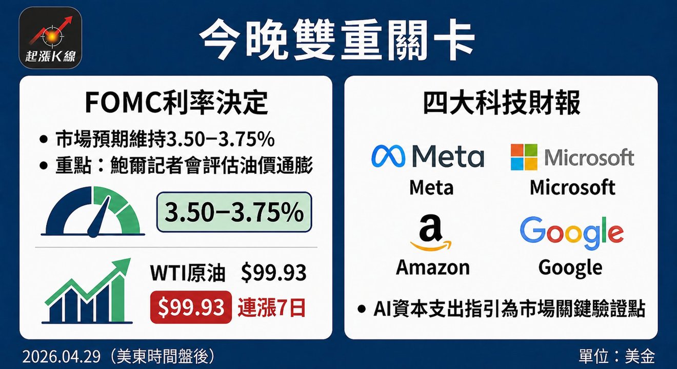 資訊圖表