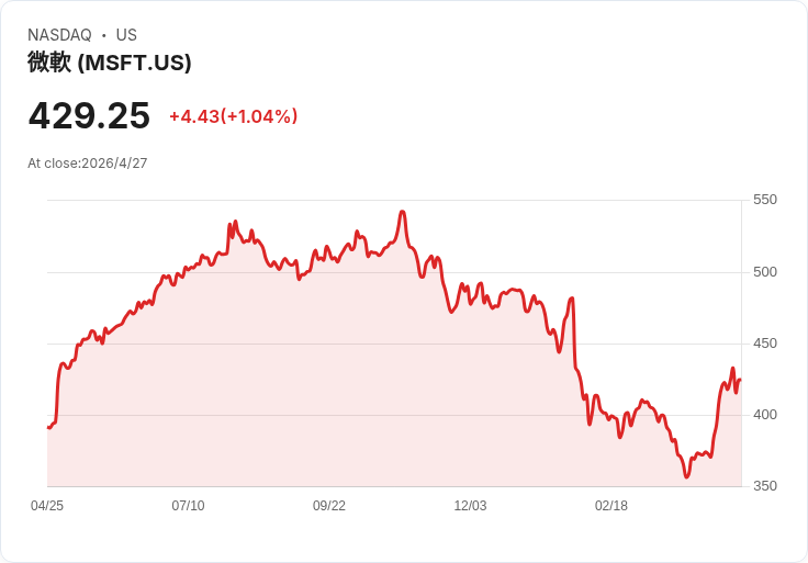 AI 狂潮踩煞車？雲端巨頭與基礎建設資金鏈，正走向殘酷「篩選賽」