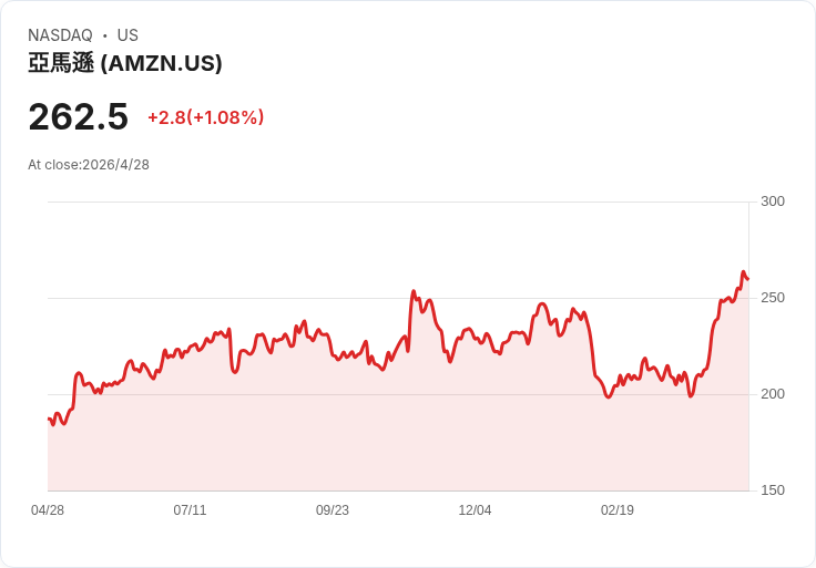 AI招募革命來了？Amazon無人面試工具上線，全球勞動市場寒風中吹起新風暴