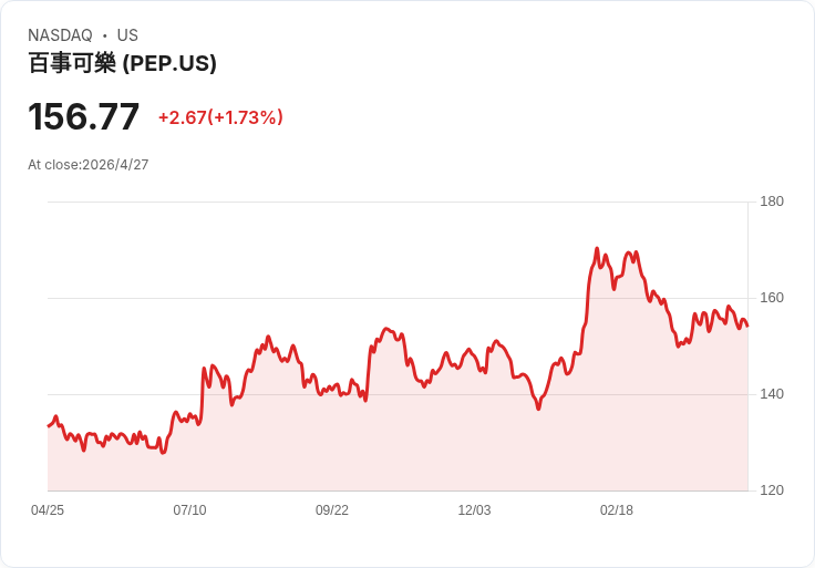 從油價戰火到超市價格戰：美國消費市場「雙重擠壓」正改寫品牌與投資版圖