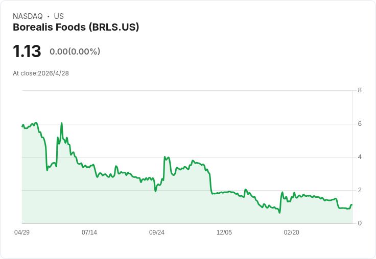 Borealis以1,700萬美元新貸翻轉局勢！12％利率換來流動性，2董事將被替換、2.9千萬關聯債恐轉股