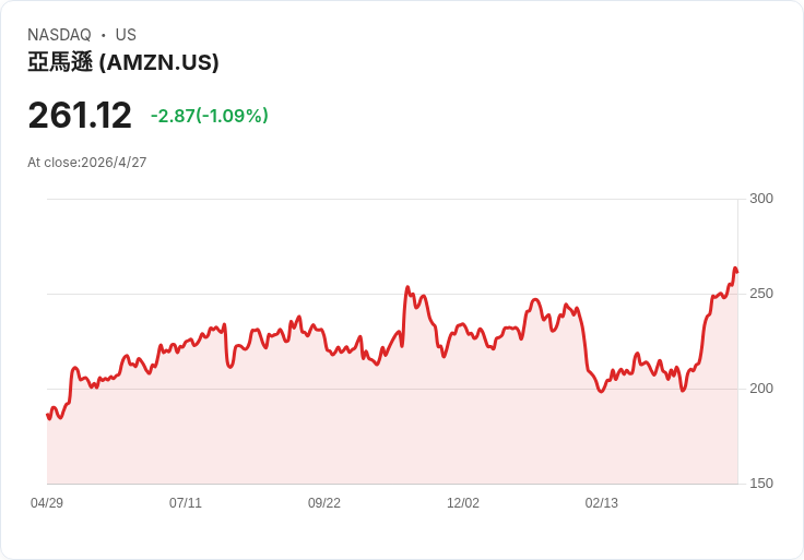 亞馬遜：長線必買、短期謹慎！AI與自研晶片推動成長但2000億美元資本支出與關稅風險恐壓盤