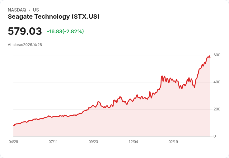 AI狂潮點火「冷門英雄」：從硬碟到晶圓設備，基礎硬體股正迎來多年爆發週期？