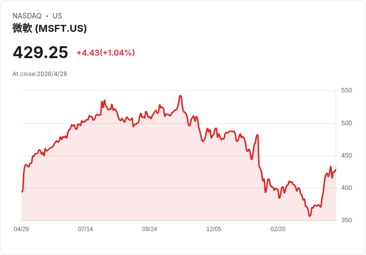 美元避險買盤強化、油價飆升衝擊歐亞匯市：聯準會決議與鮑威爾去留成市場焦點