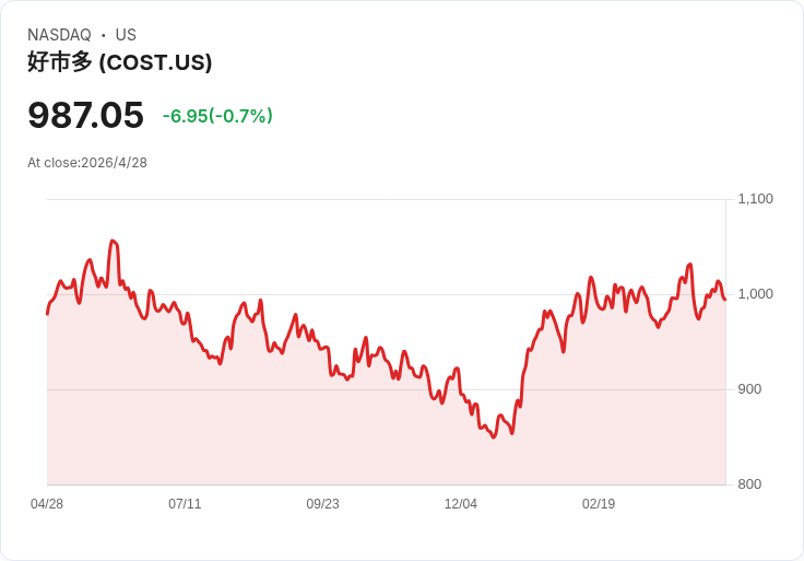 從Costco到RNA減肥藥：高通膨時代，穩健消費股與高風險醫療創新，誰才是投資避風港？