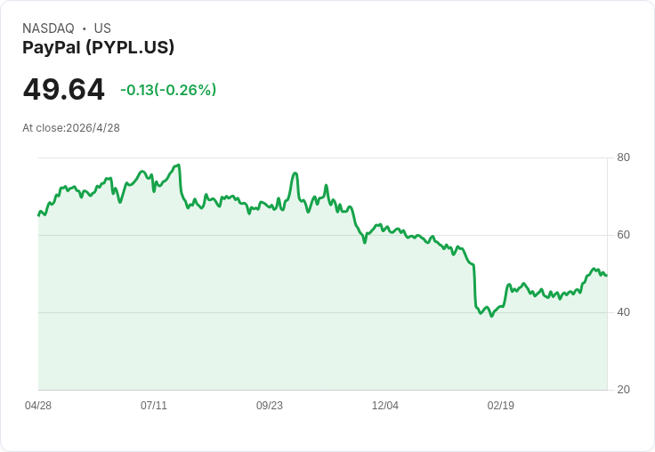 從「先買後付」退潮到合規浪潮：全球包裝產業正被金融監管與通膨硬生生改寫