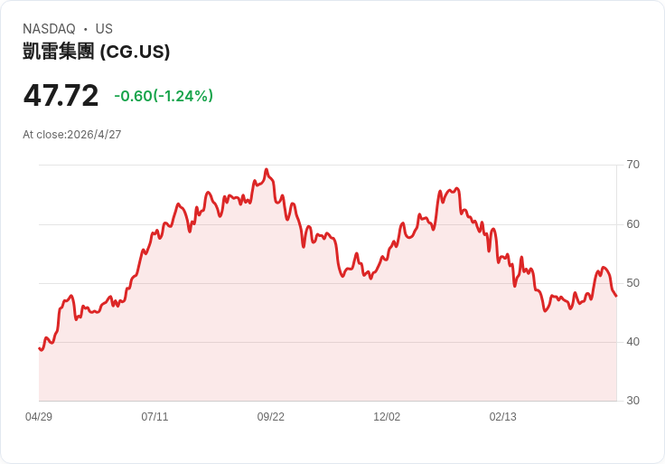 標題 :  
BASF Coatings突推逾20億美元債務籌資為卡萊爾入股背書，但高利差顯示市場仍謹慎
