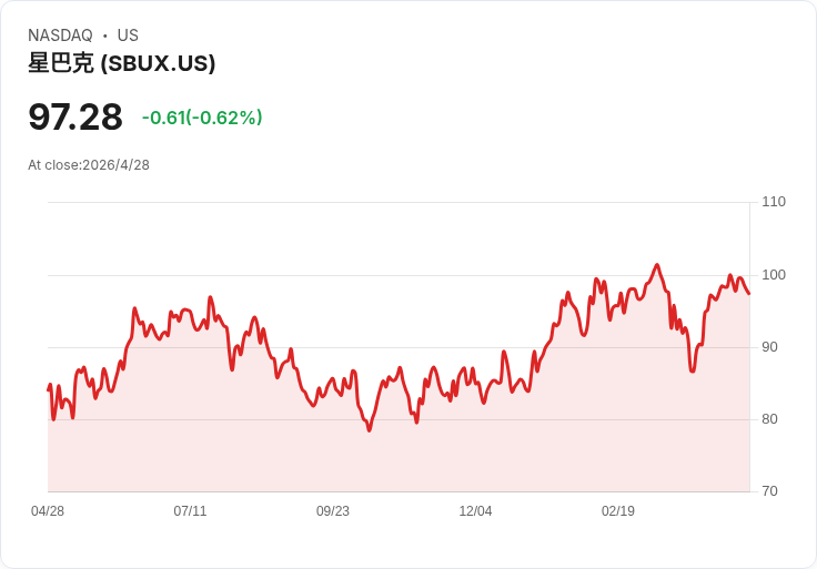 從咖啡、雲端到賭場與線上賭盤：美企瘋搶「體驗經濟」最後一哩路