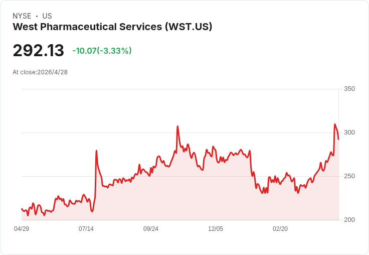 標題 :
Illumina週四公佈Q1財報:營收能否延續成長?投資人拚看指引與同業訊號