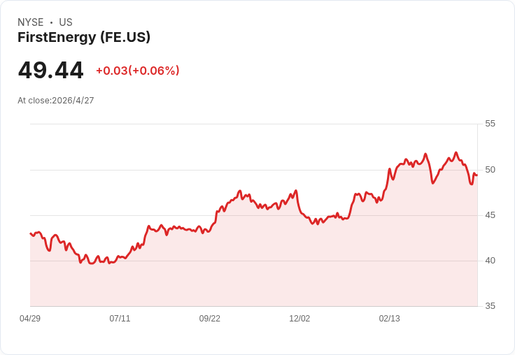 FirstEnergy Q1 營收4.2B勝預期、EPS $0.72持平；60億美元Energize365大動作押寶電力需求爆發