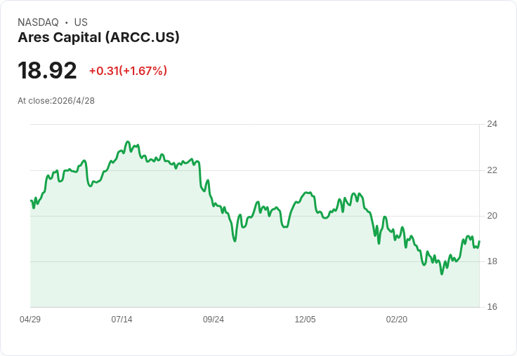 Ares Capital軟體授信估值未大幅下修 引發市場對估值穩定性新疑問